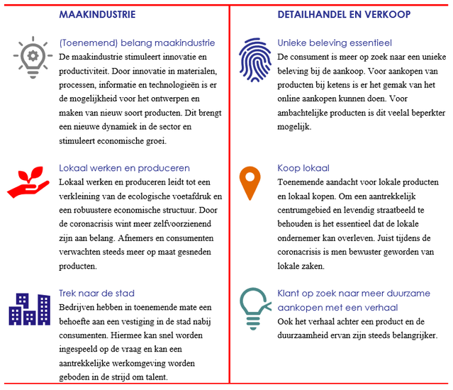 Belangrijke trends in Maakindustrie en Detailhandel & Verkoop door Bureau Stedelijke Planning (bron: Bureau Stedelijke Planning)