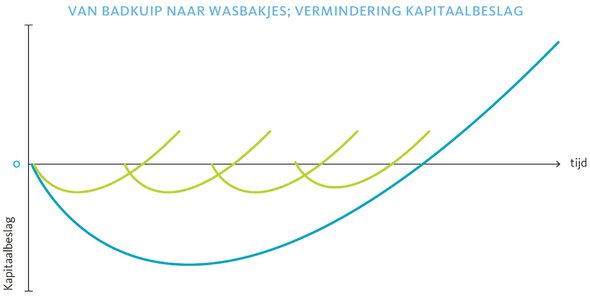 wasbak badkuip