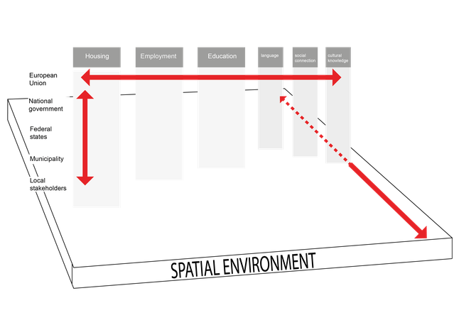 diagram policy integration spatial environment-01