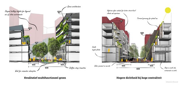 Links: concept kwalitatief groen in kleine ruimte; rechts: concept hoge centraliteit | Sebastien Reinink door Sebastien Reinink