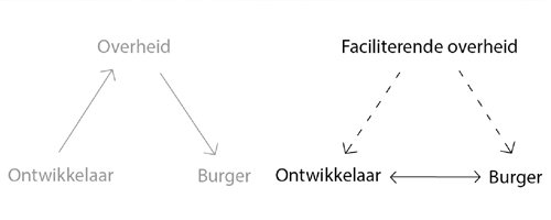 Het eerste CBA contract van Nederland - Afbeelding 1
