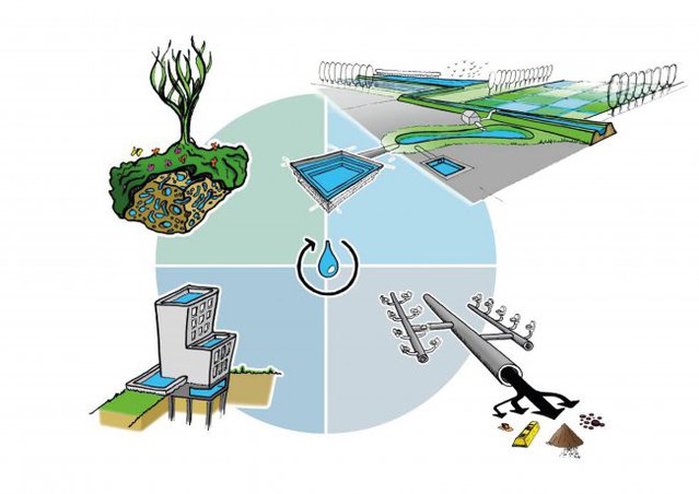 klimaatblok