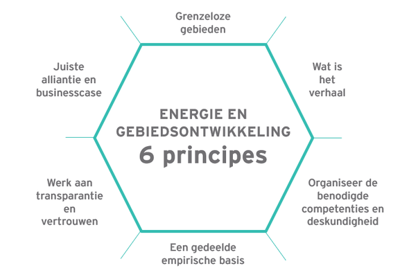 essay co verdaas aardgasvrije wijken