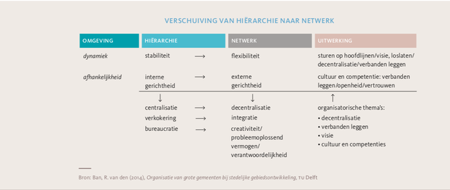 verschuiving hierarchie ebook friso