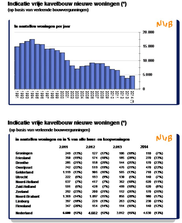 Van wie is de Amsterdamse grond? - Afbeelding 4