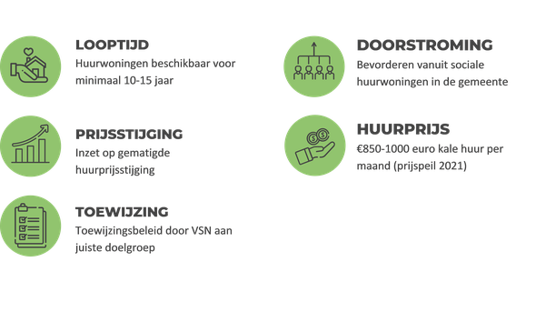 Infographic uitgangspunten onderzoek door Gemeente Rijswijk (bron: Gemeente Rijswijk)
