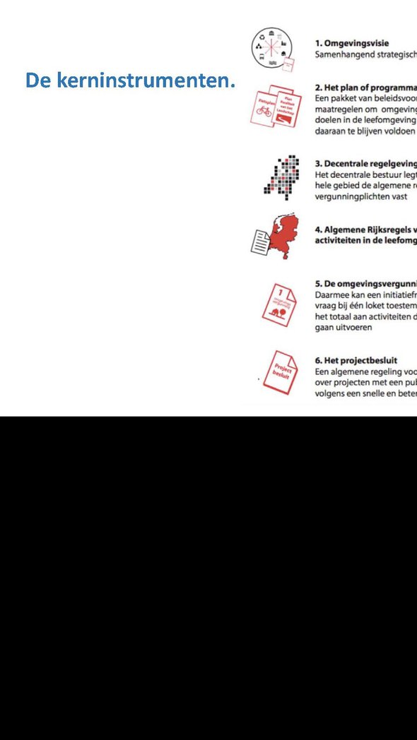Kernpunten Omgevingswet