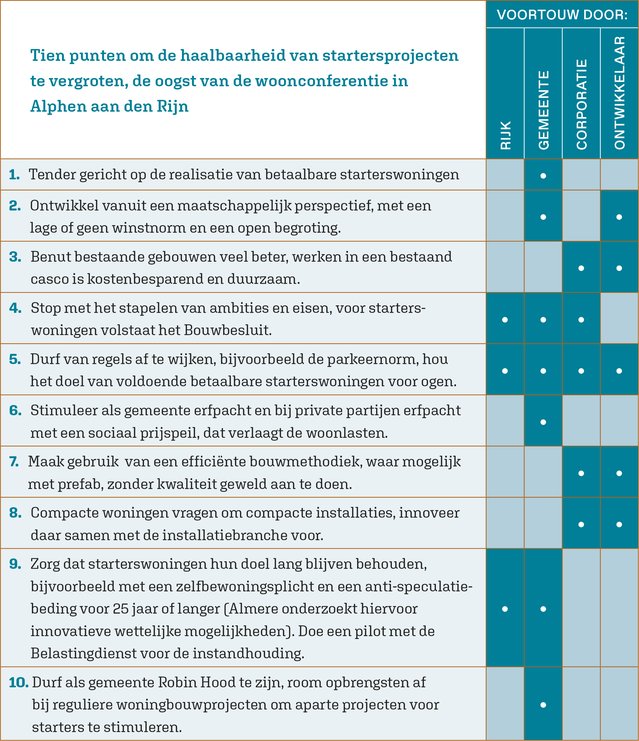 tabel_AlphenadRijn door Annelies Krukkeland (bron: Ruimtemaken)