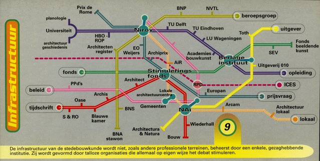 Bron: Groeten uit Zoetermeer, stedebouw in discussie. Ivan Nio en Arnold Reijndorp, 1998