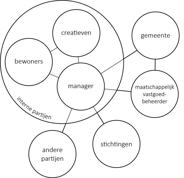 sociale initiatieven8