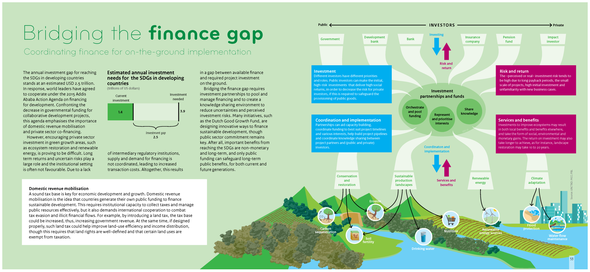 Finance gap PBL