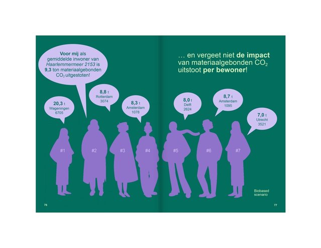 Low Carbon Urbanism bewoners door BURA-LEVS-UCA (bron: BURA-LEVS-UCA)