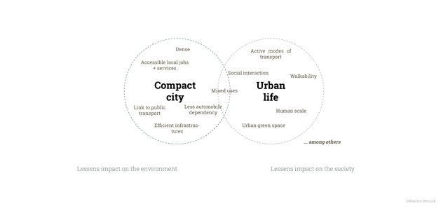 compact city en urban life als concepten naast elkaar | sebastien door Sebastien Reinink