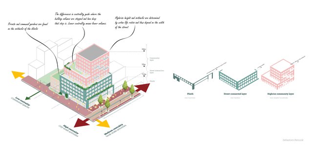 Isometrie waarin de drie elementen zijn toegepast door Sebastien Reinink