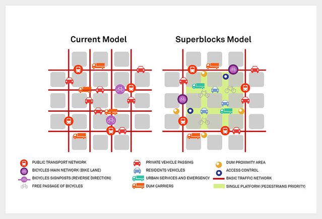 Barcelona Superilles concept door Gemeente Barcelona (bron: christianrommelse.nl)