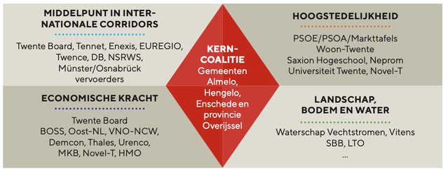 Samenwerking vanuit coalities.jpg door RSIA (bron: RSIA)