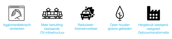 Overzicht van stedelijke beleidsambities anno 2020 tienkamp 1