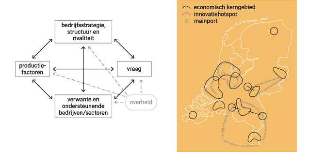 tuinieren cluster - bewerking vereniging deltametropool