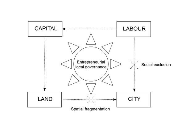 Fulong Wu schema