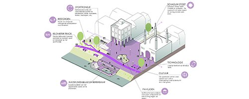 A toolbox for healthy urbanization - Afbeelding 3