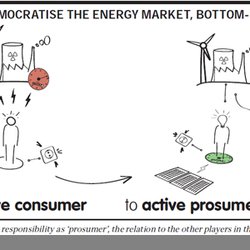 2014.01.28_Energietransitie door coalitievorming_660