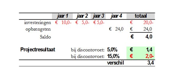 Grond is overgewaardeerd - Afbeelding 2