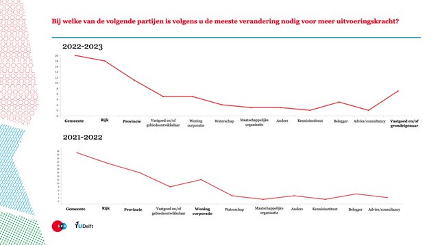 De grootste verandering voor meer uitvoeringskracht door Stichting Kennis Gebiedsontwikkeling (bron: Stichting Kennis Gebiedsontwikkeling)