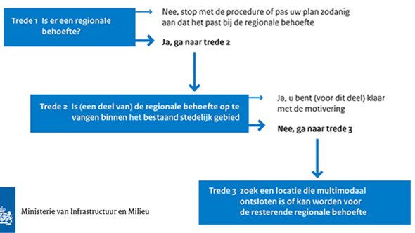 duurzaamheidsladder coverformaat