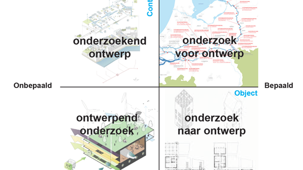 schema ontwerpend onderzoek