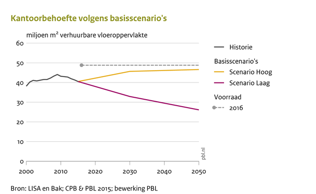 pbl kantoren