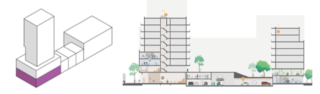 Voorbeeld rechts: doorsnede uit de studie Superplinten door Heren 5, STIPO en AM in opdracht van gemeente Amsterdam door Heren5, STIPO, AM (bron: Heren5, STIPO, AM)