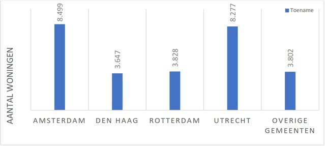 erfpacht2