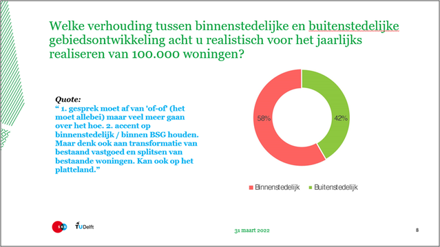 Binnenstedelijk vs buitenstedelijk door Stichting Kennis Gebiedsontwikkeling (bron: GO Barometer 2022)