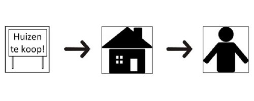 Woningmarkt blijft in verandering: - Afbeelding 1