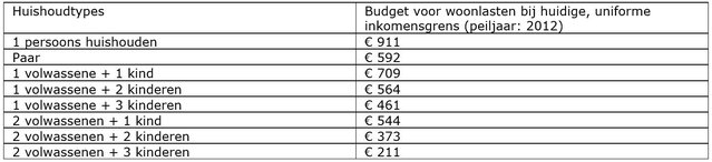 tabel 1