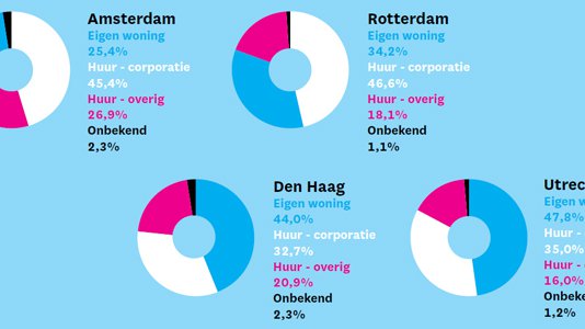 2015.06.16_corporaties aan de ketting_c