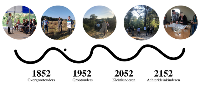 Figuur 1: overzicht tijdswandeling door Jaimy van Dijk (bron: Jaimy van Dijk)