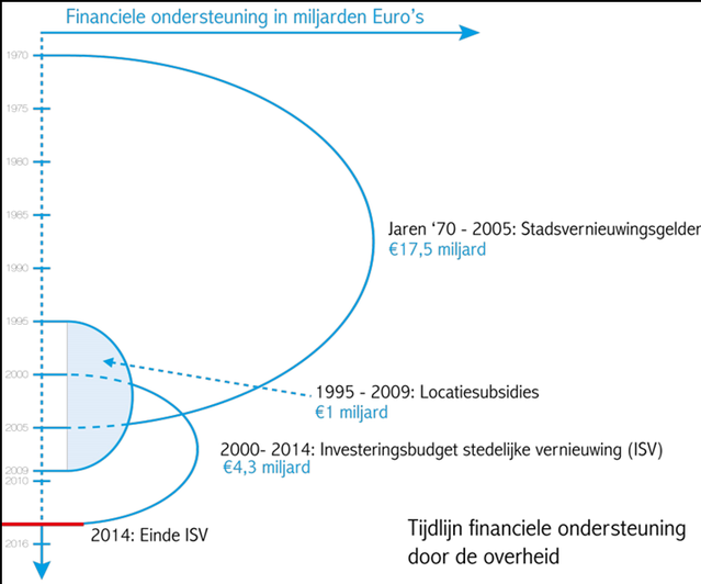 figuur 1 fth analyse