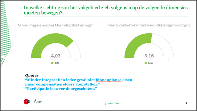 Nieuwe dimensies voor het vakgebied door Stichting Kennis Gebiedsontwikkeling (bron: GO Barometer 2022)