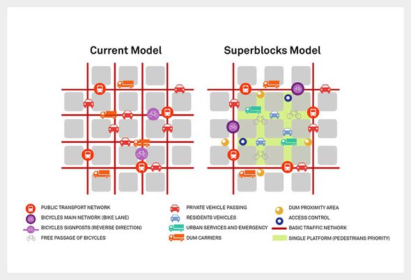 Barcelona Superilles concept door Gemeente Barcelona (bron: christianrommelse.nl)