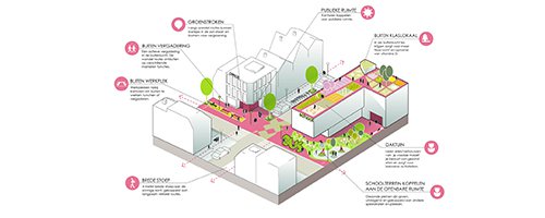 A toolbox for healthy urbanization - Afbeelding 4