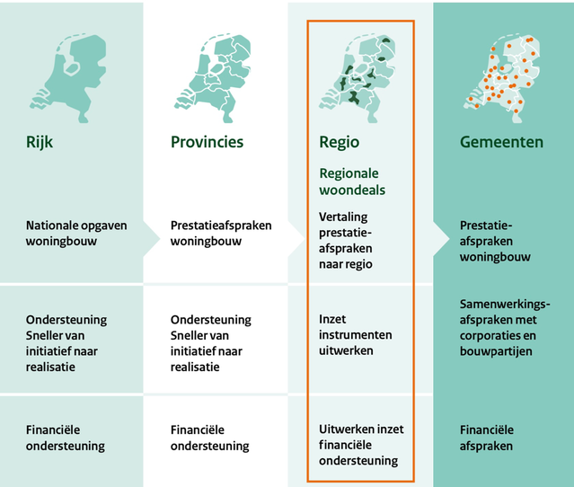 De regio als entresol in het huis van Thorbecke door Rijksoverheid.nl (bron: Rijksoverheid.nl)