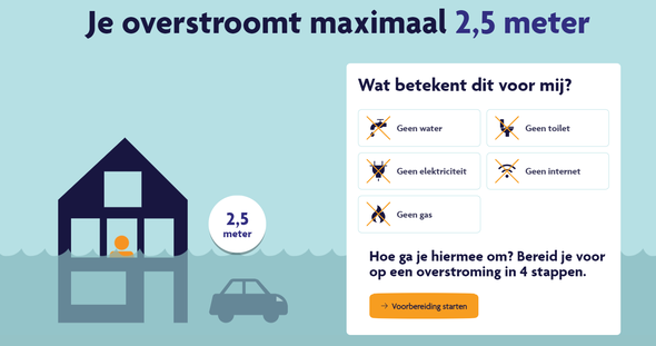Voorbeeld tool overstromingsrisico door OverstroomIk (bron: overstroomik.nl)