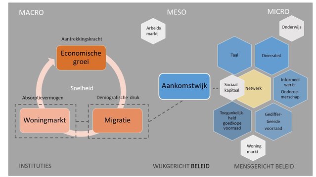 conceptueel schema maaike alles