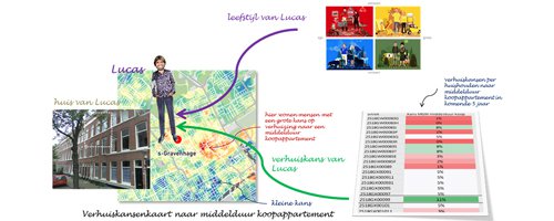 Voorspellen van markt en mens met big data - Afbeelding 5