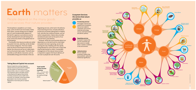 PBL Earth matters