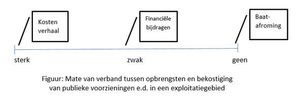 strategie1