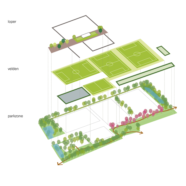 Lagenopbouw door Veenenbos en Bosch (bron: Veenenbos en Bosch)