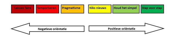 Het pragmatisch paradigma door Nicole Groen (bron: Integraal is een werkwoord)