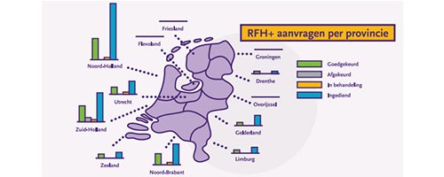  Onderzoek laat positieve effecten van restauratie en herbestemming van monumenten zien - Afbeelding 2